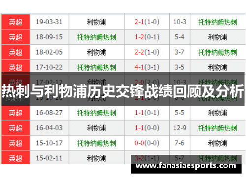 热刺与利物浦历史交锋战绩回顾及分析